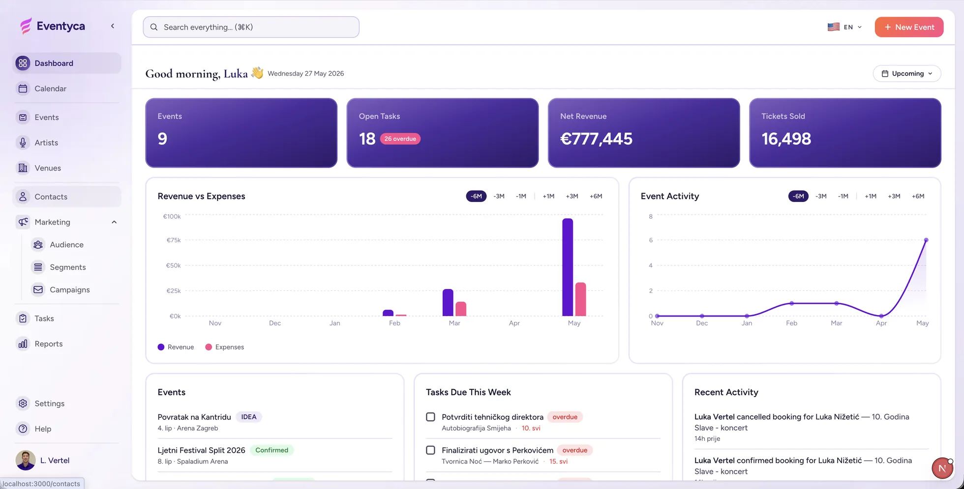 Eventyca dashboard — event overview and financials
